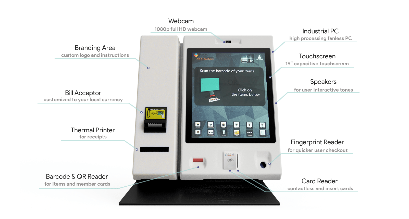 Micro-market Kiosk